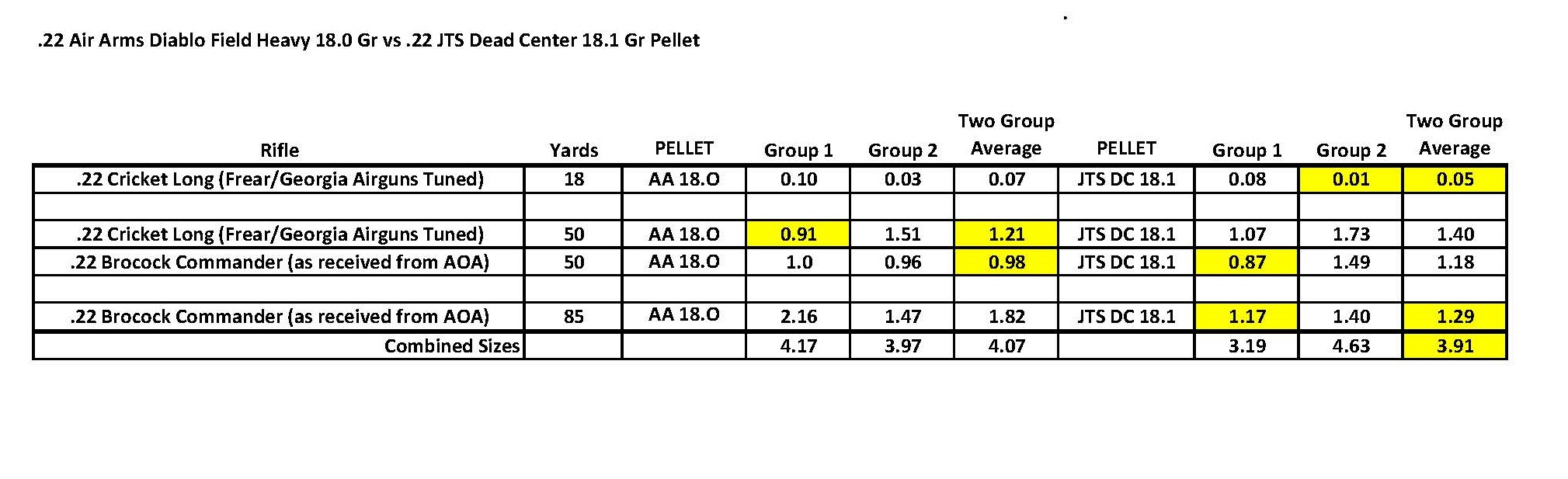 .22 Air Arms vs .22 JTD Dead Center Pellets.jpg