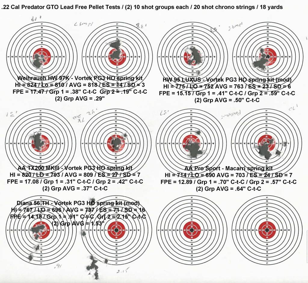 .22 Predator GTO Pellet Tests.04.17.21.1618693194.jpg