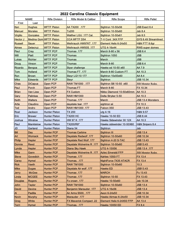 22CCEquip.1652808485.jpg