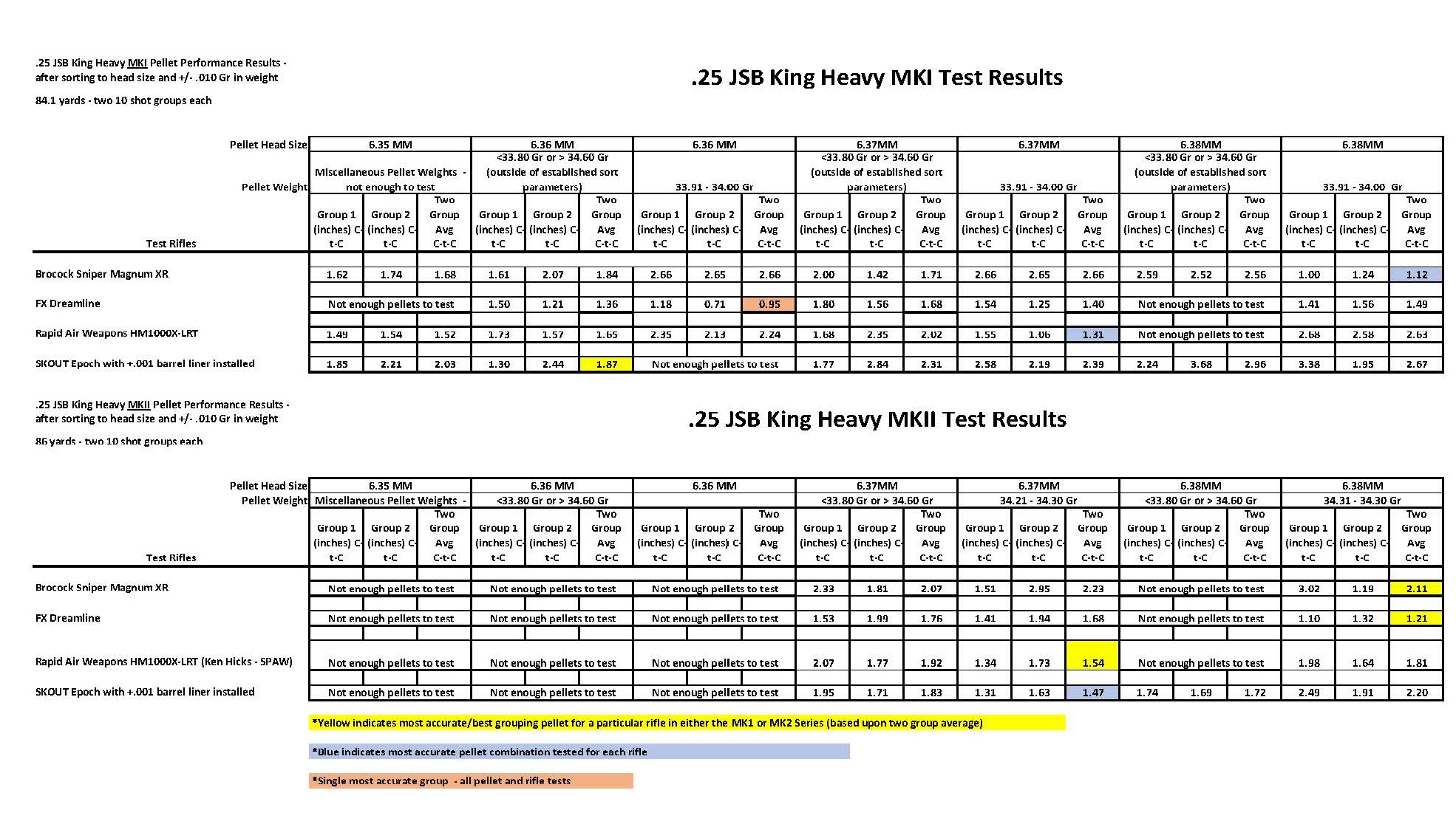 .25 Pellet Sorting Comparison Results.jpg