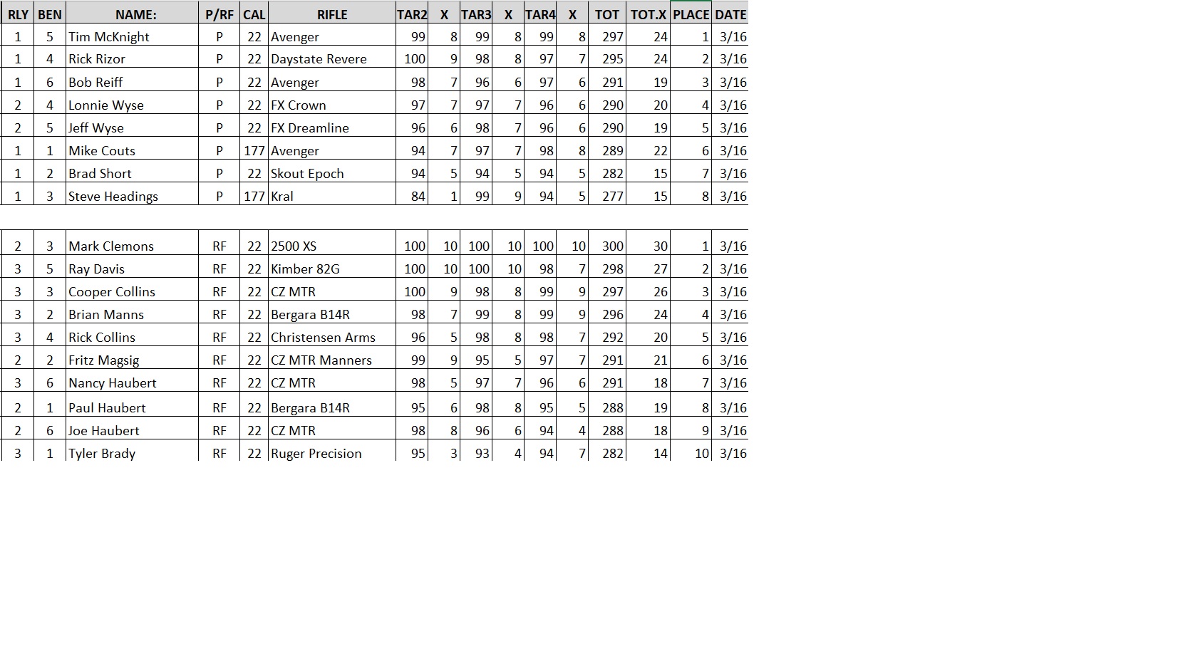 3.16.25 BR Scores.jpeg
