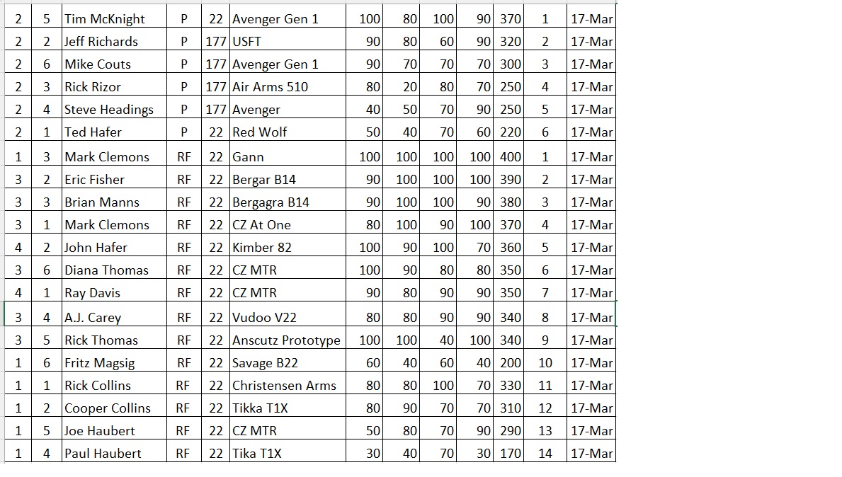 3.17 Scores.jpeg
