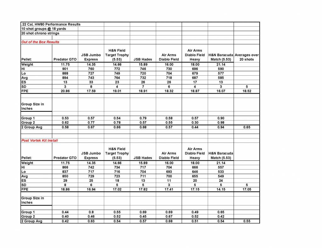 3 - HW80 .22 Cal Performance Results.1620006812.jpg