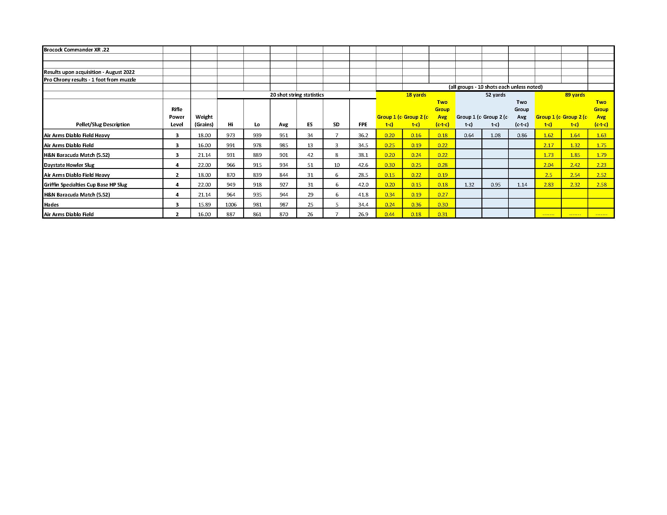 3 - Performance Test Results.08.22.jpg