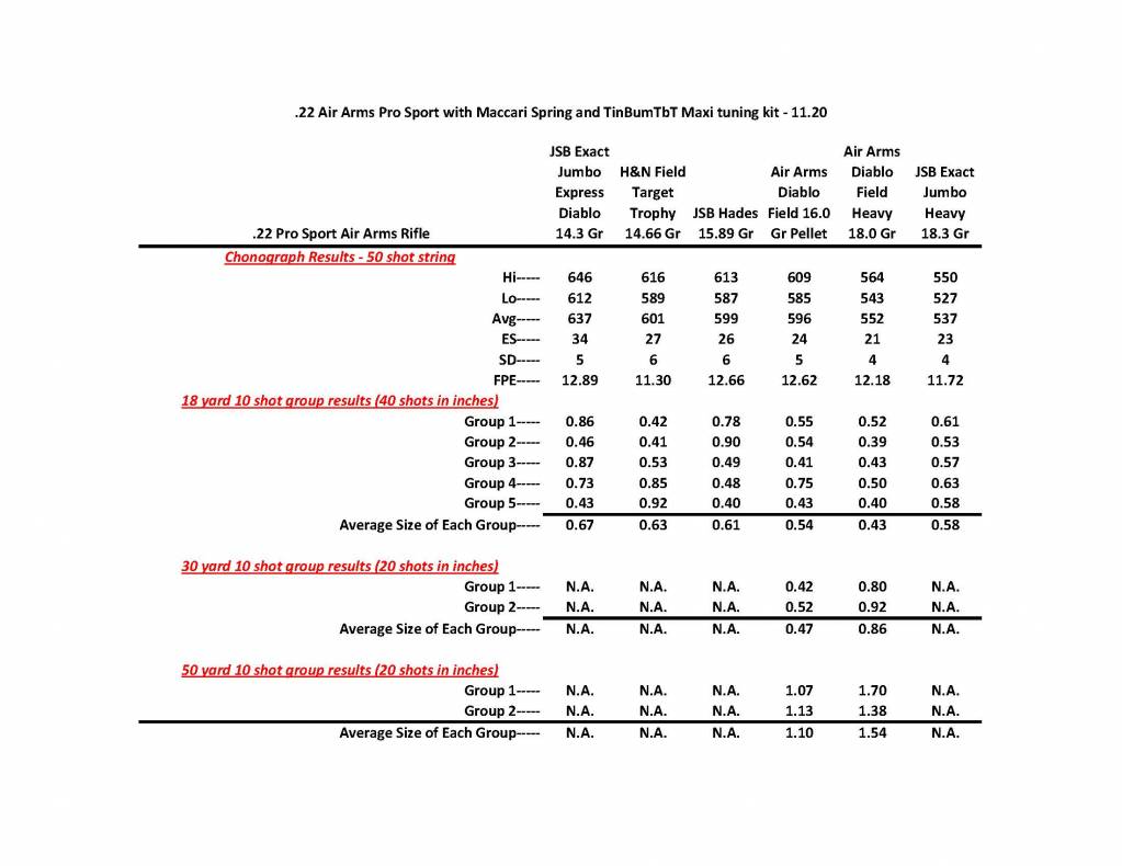 3 - Performance Test Results.1605668496.jpg