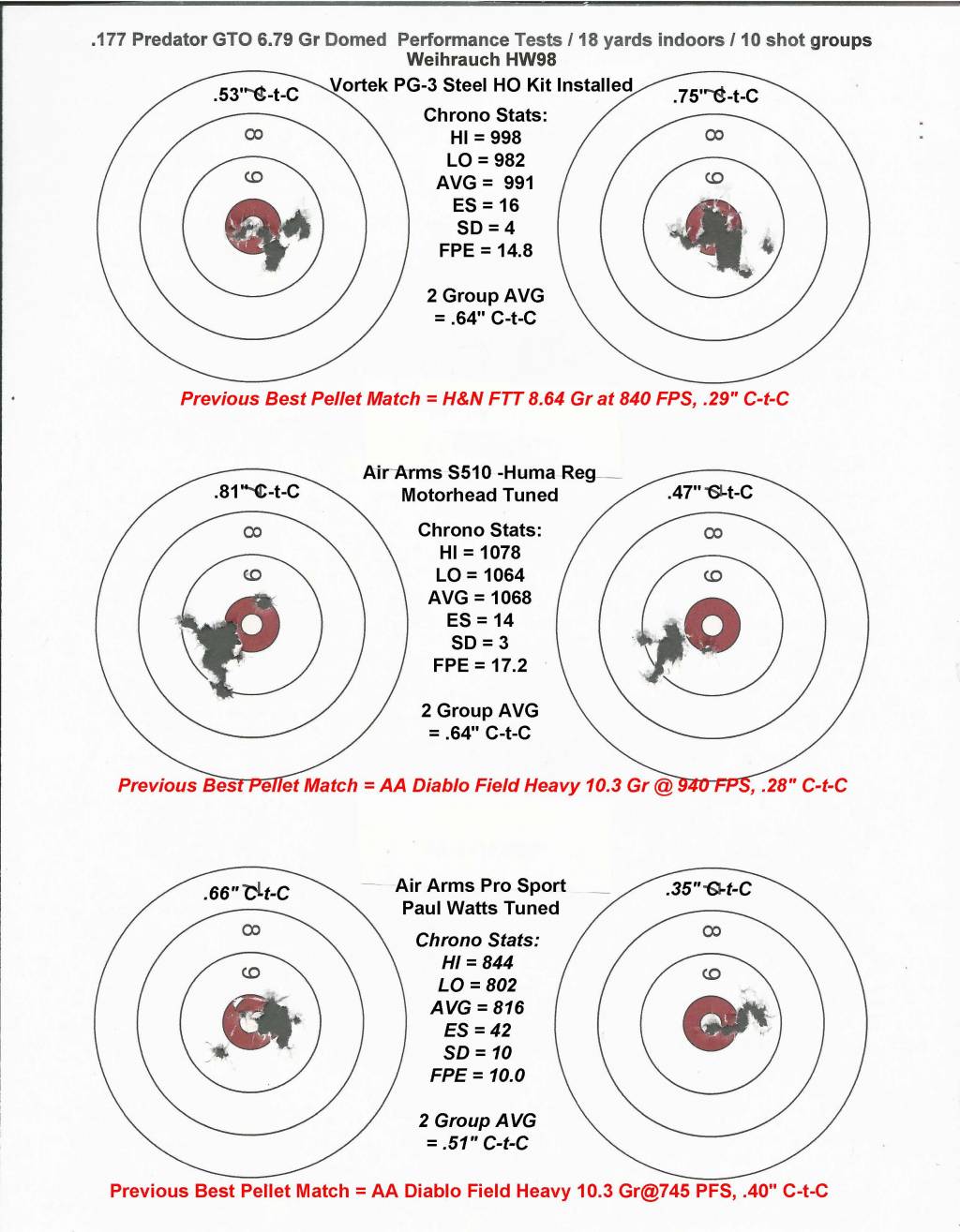 3 -Test Target 2 - .177 Predator GTO 6.79 Gr Pellet.1621683429.jpg