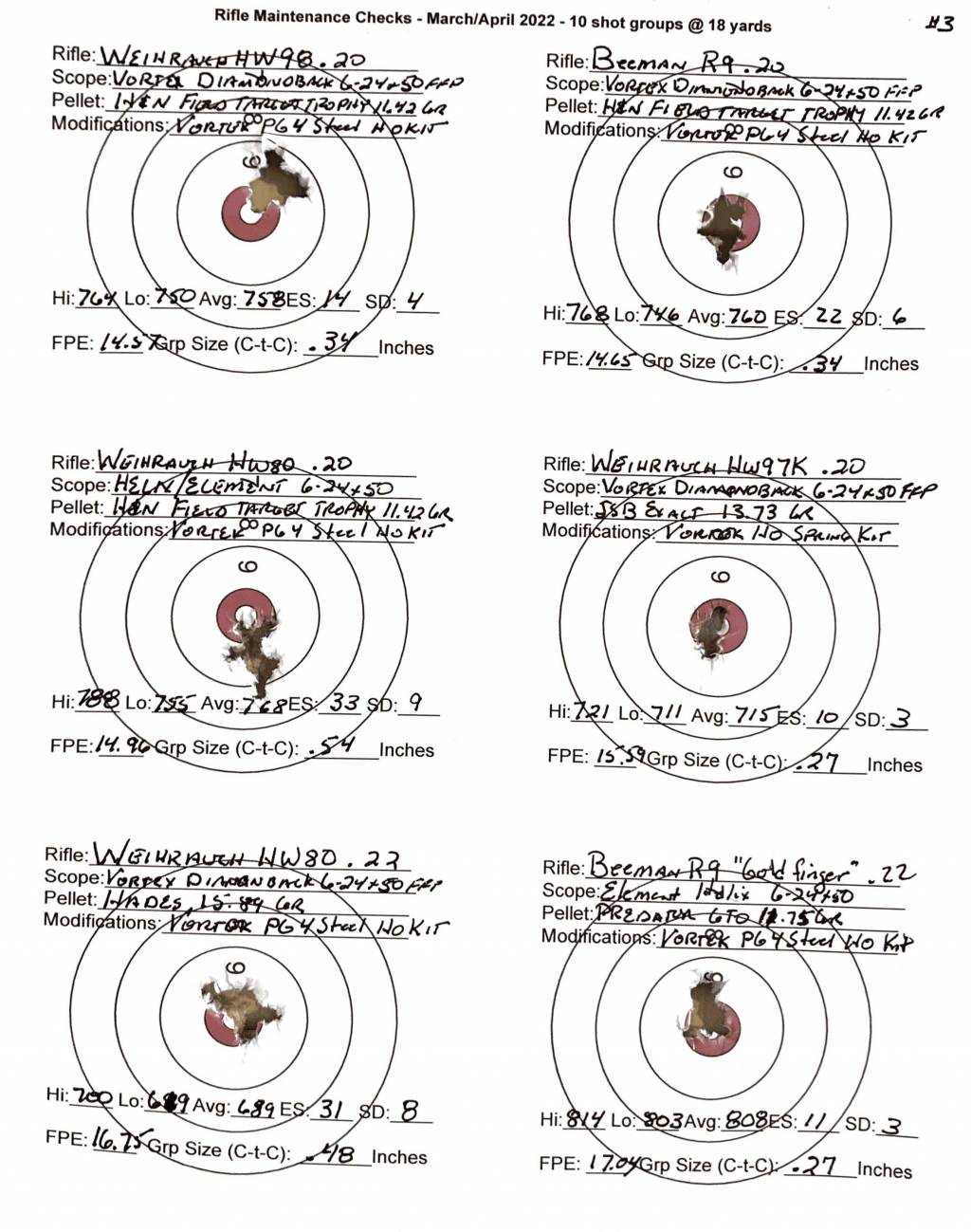 3 - Test Target 3.04.02.22.1648915117.jpg
