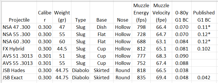 .30 Airgun Projectile Testing.gif