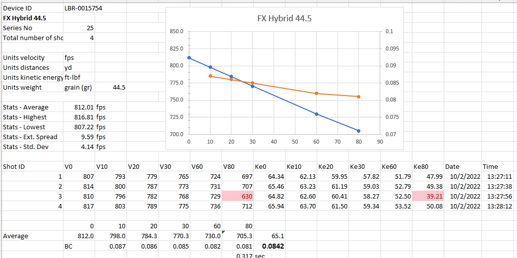.30 FX Hybrid Projectile Testing.gif