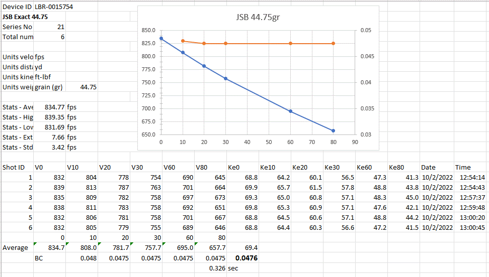 .30 JSB Exact Projectile Testing.gif
