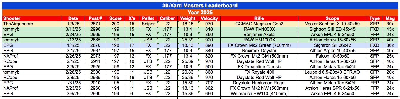 30-Masters.jpg