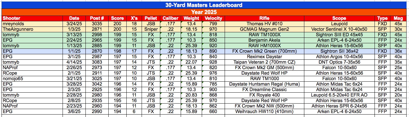 30-Masters.jpg