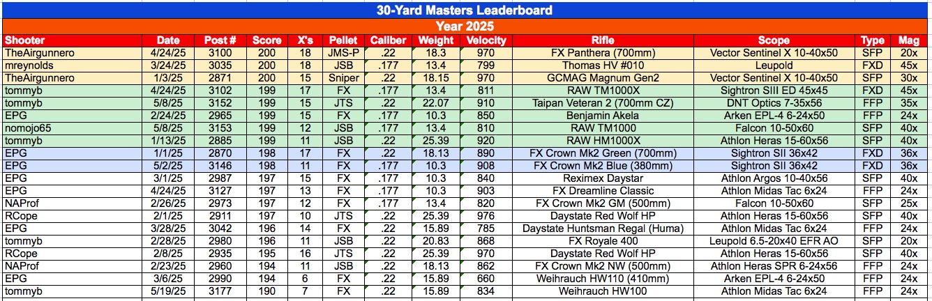 30-Masters.jpg