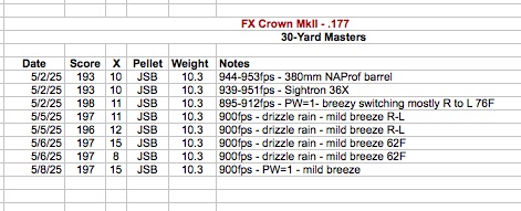 30-Masters scores.jpg
