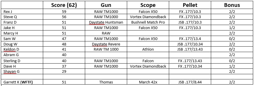 31st scores.jpg