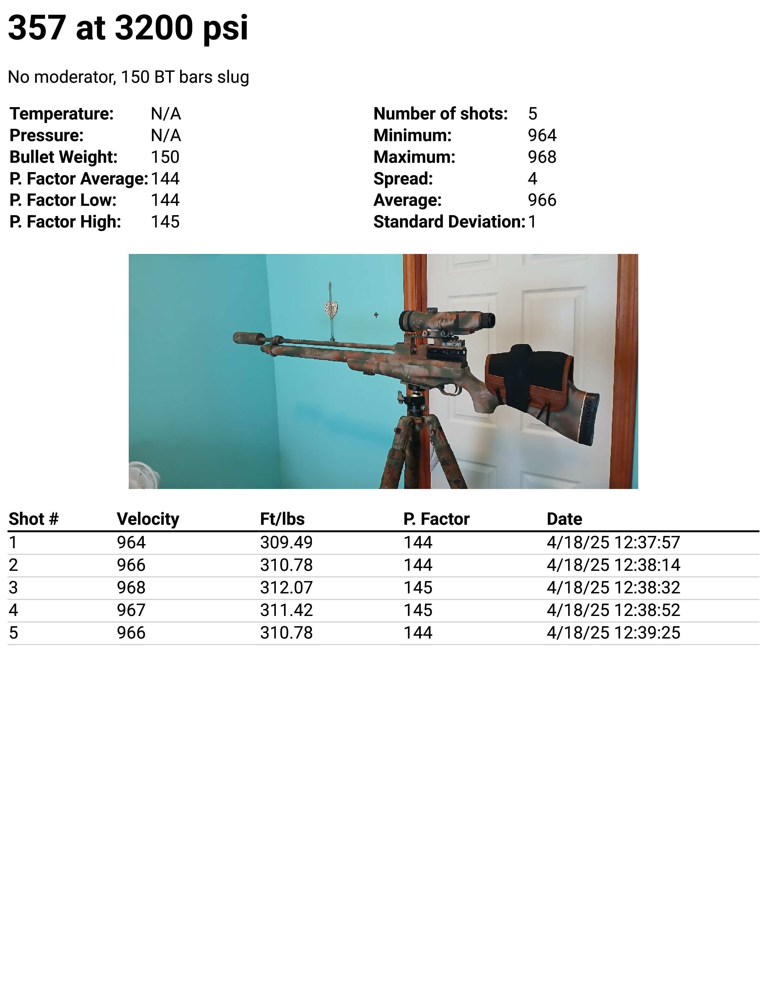 357-at-3200-psi.jpg