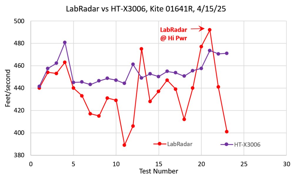 4-15-25 LabRadar vs HT-X3006.jpg