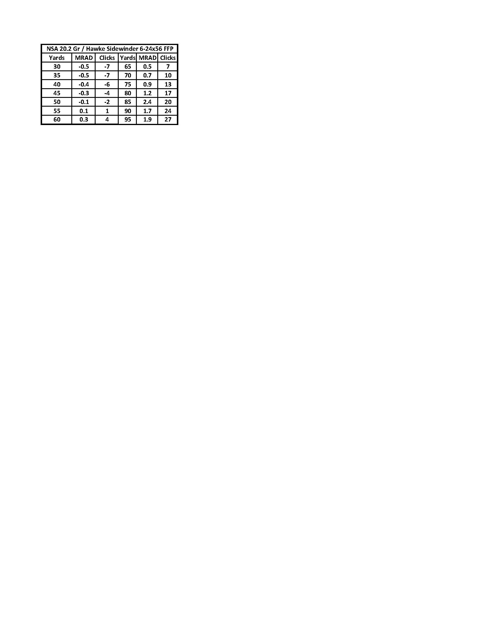 4 - Trajectory Chart.11.04.22.jpg
