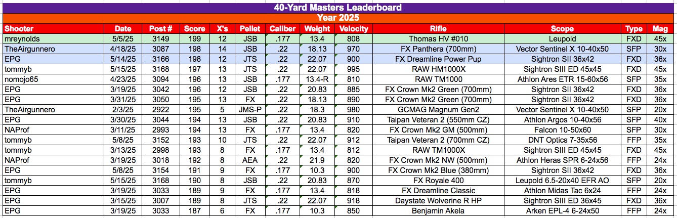 40-Masters.jpg