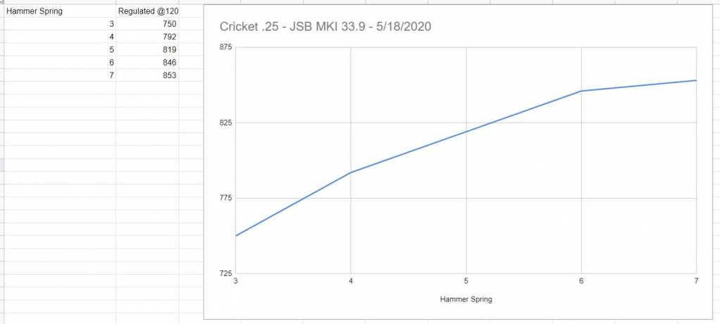 5-18-2020 Cricket HS testing.1618663573.jpg