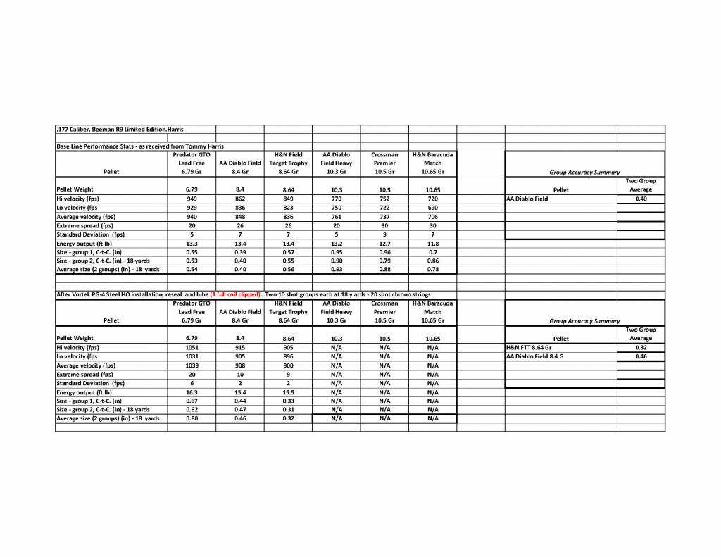 5.5 Tune Performance Statistics.03.22.1648569109.jpg