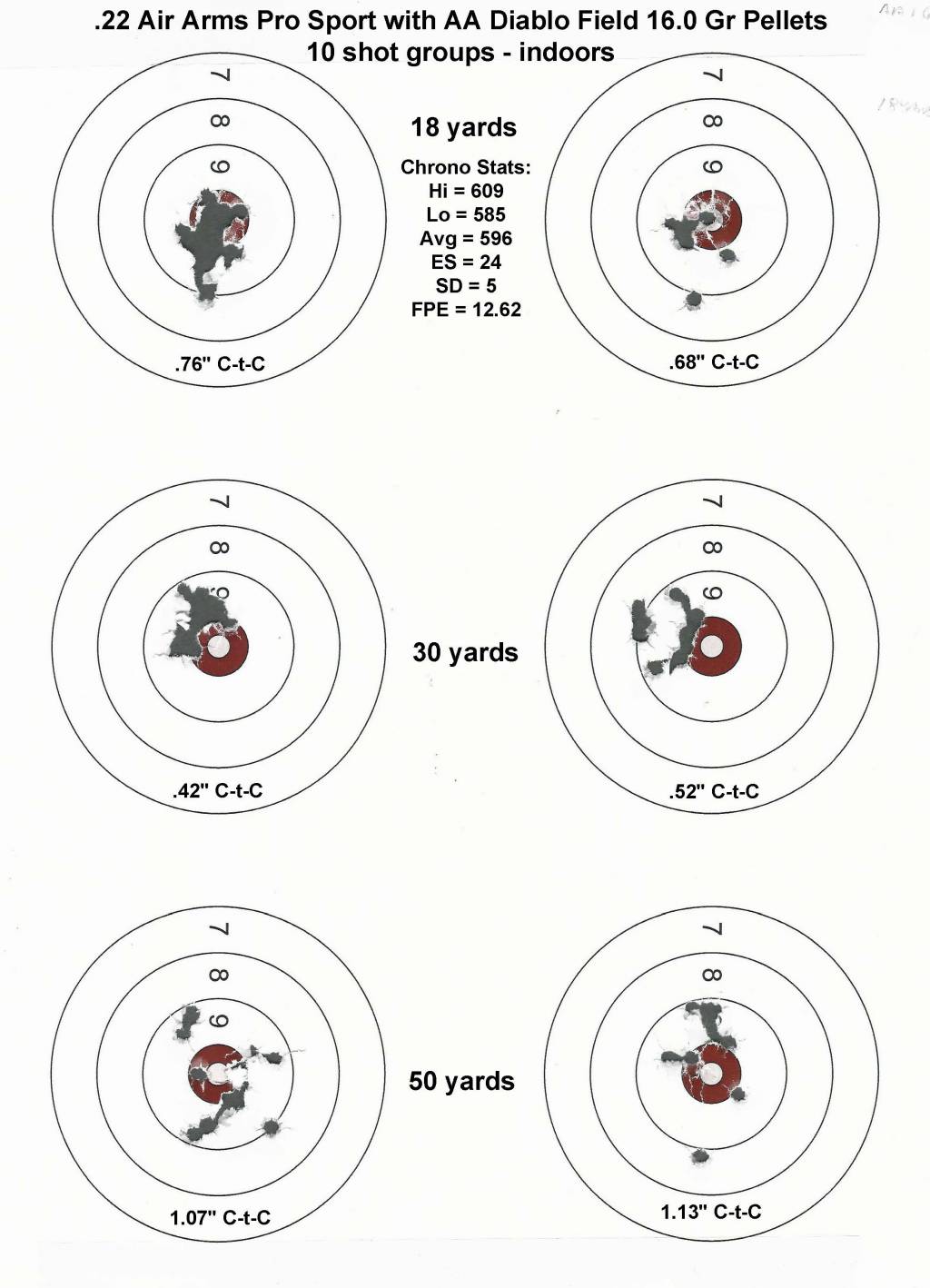 5 - AA 16.0 Gr Pellet Test - Complete.11.15.20.1605668497.jpg