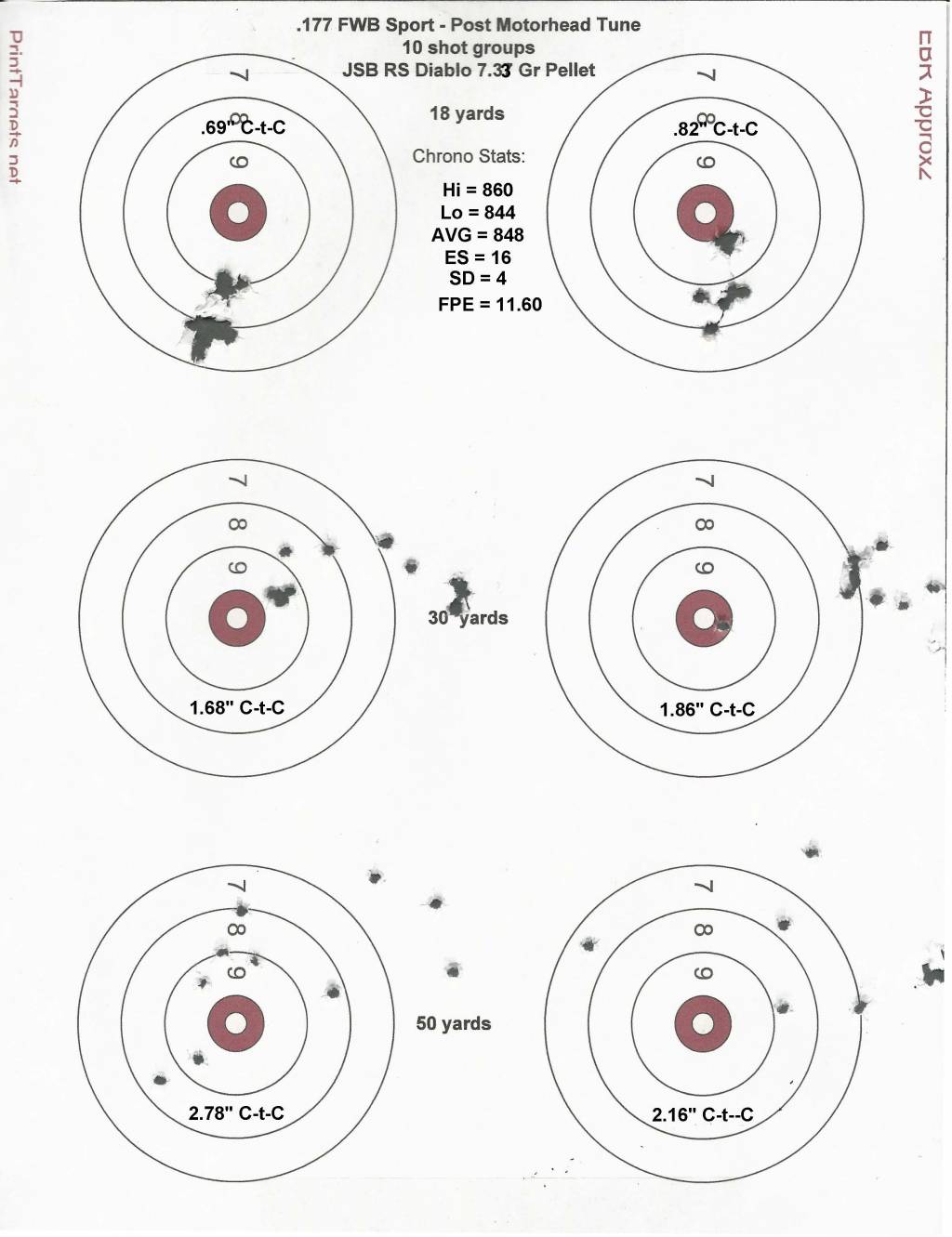 5 - FWB Test Results.Post Motorhead.JSB 7.37 Gr.11.01.20.1604288083.jpg