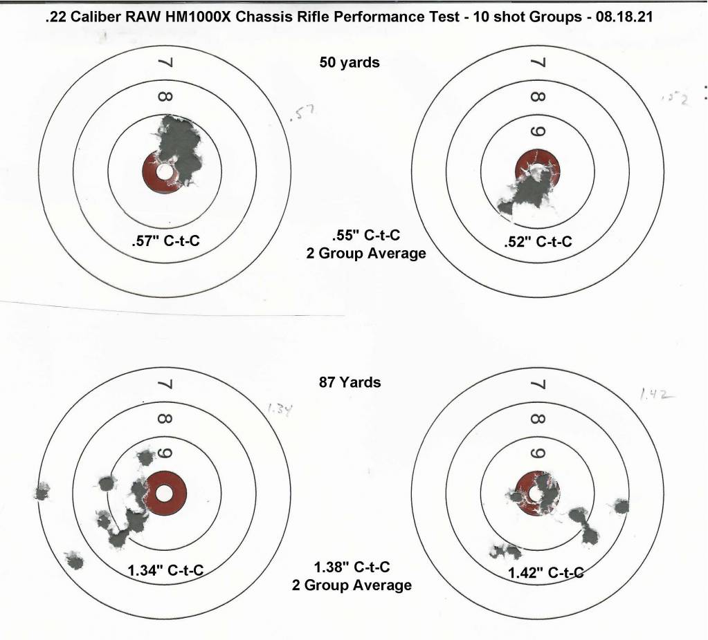 5 - JSB Jumbo Monster Redesigned 25.39 Gr 50 and 100 yard tests.08.1629668219.jpg