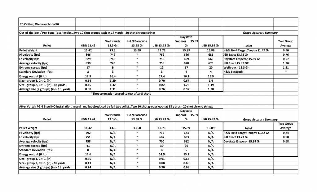 5 - Performance Statistics.1640983515.jpg