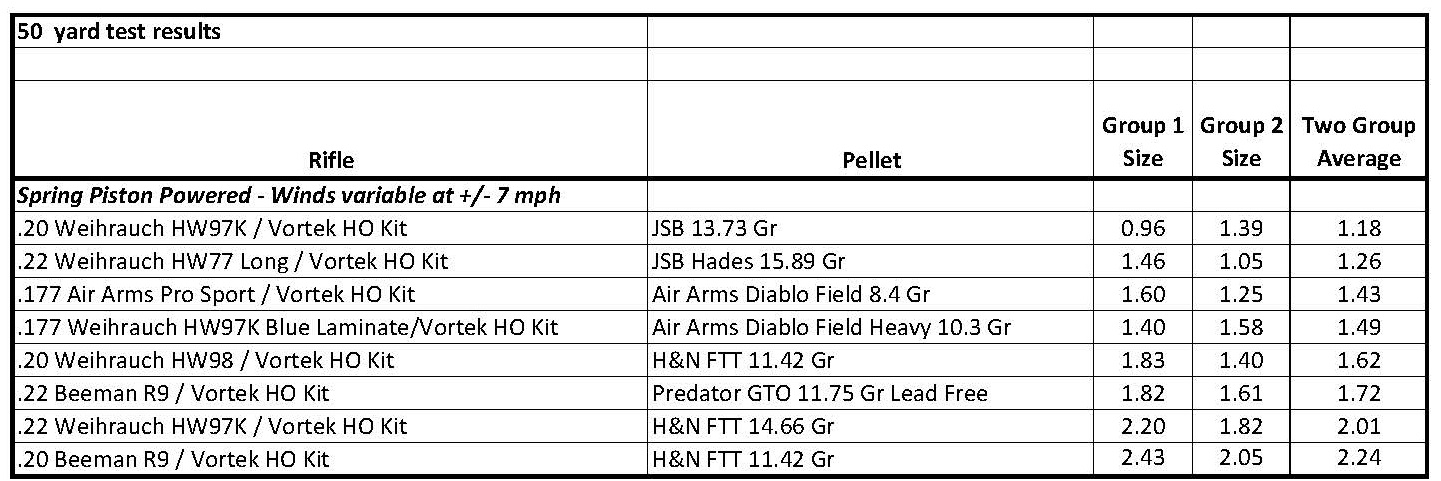 50 yard test results.08.23.jpg