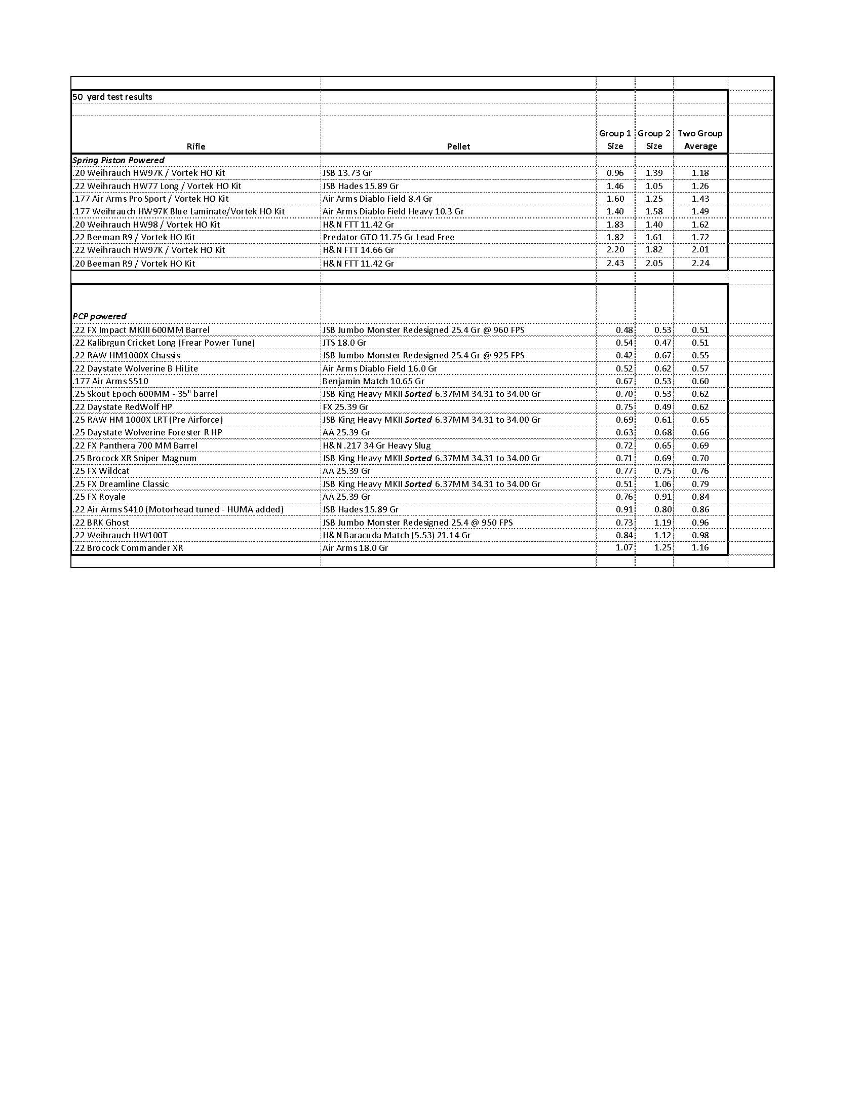 50 yard tests - concluded 09.23.23.jpg