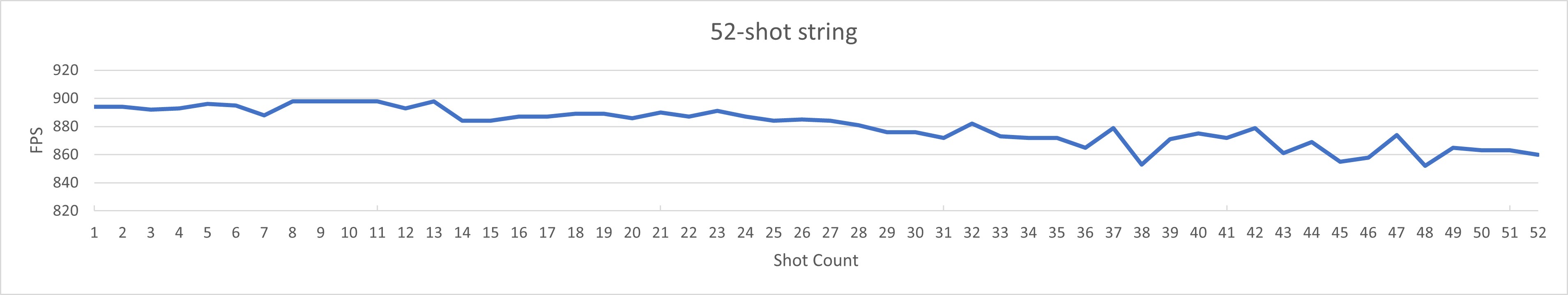 52-shot string.jpg