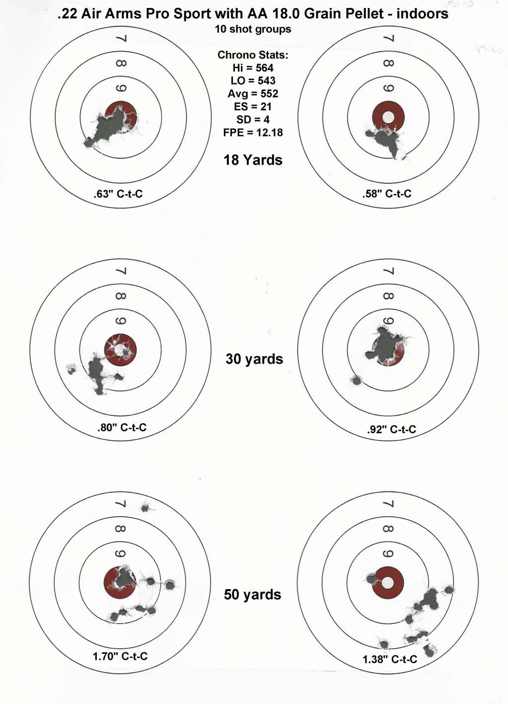 6 - AA 18.0 Gr Pellet Test - Complete.11.15.20.1605668498.jpg