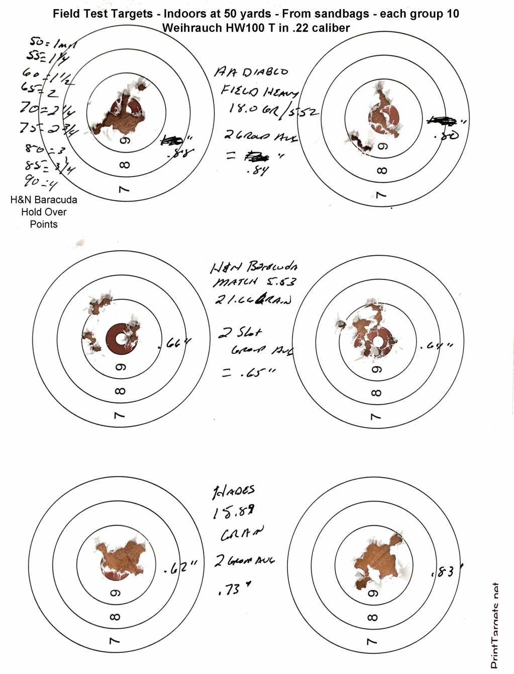 6 - Test Target 1 at 50 yards.1644182075.jpg