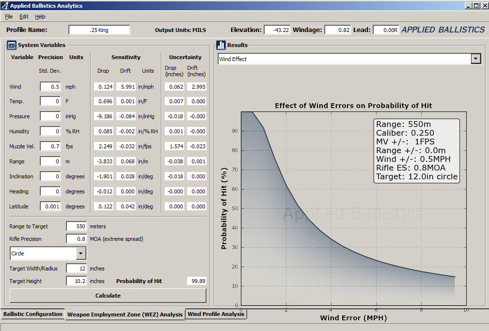600 yard -no standard variable-wind error.png