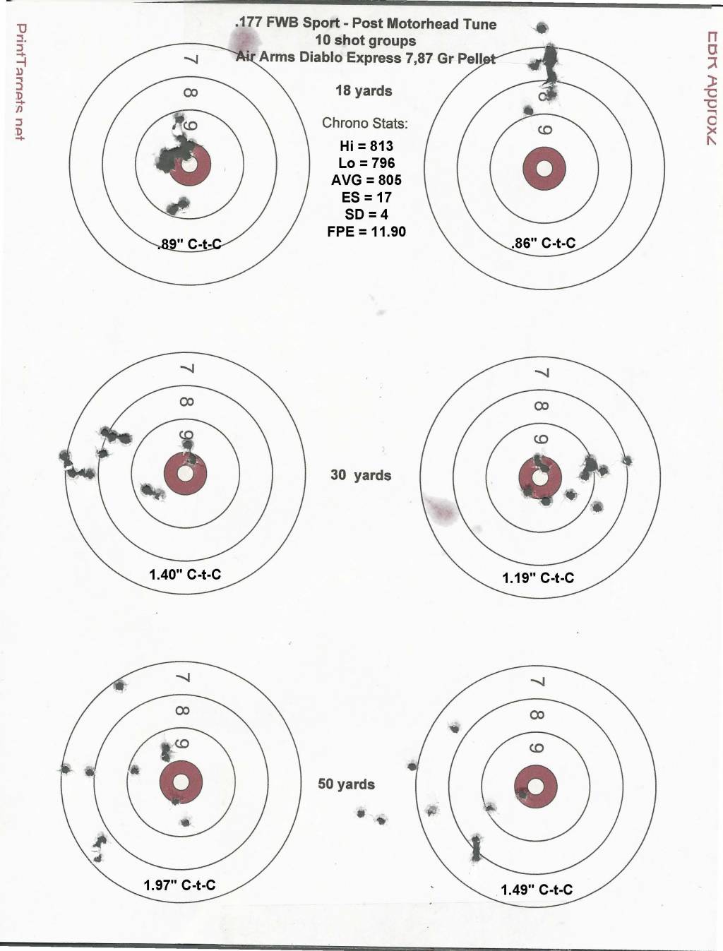 7 - FWB Test Results.Post Motorhead.AA 7.87 Gr.11.01.20.1604288084.jpg