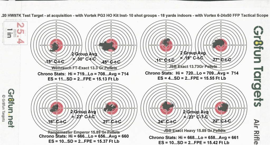8 - Post Tune Test Target.18 yards.12.18.20.1620180904.jpg