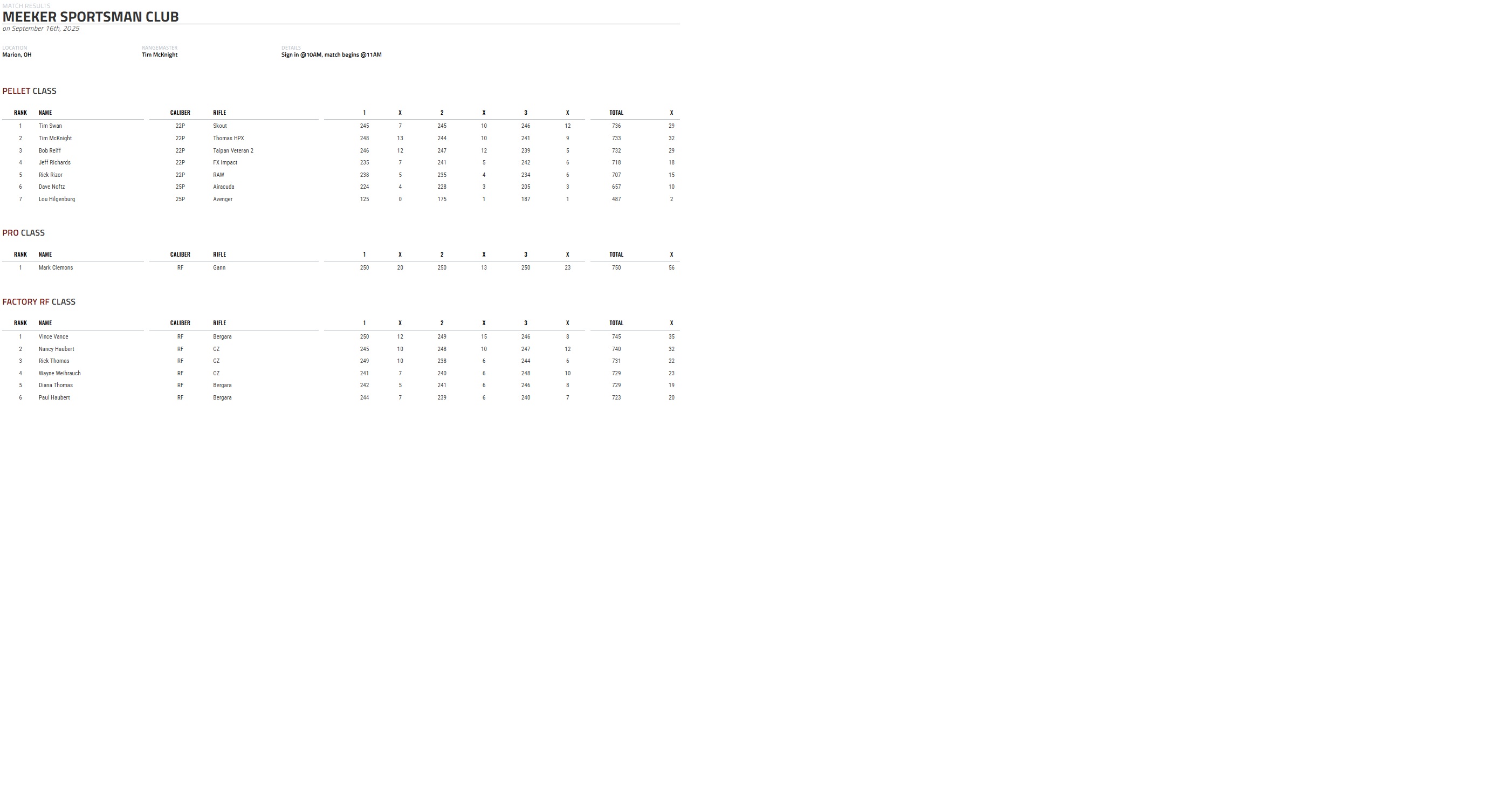 9.16 scores.jpg