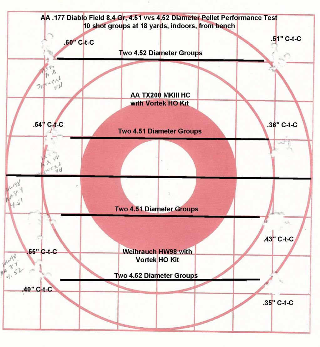 AA .177 8.4 GR 4.51 vs 4.52 Pellet Performance Test.06.21.1623504205.jpg