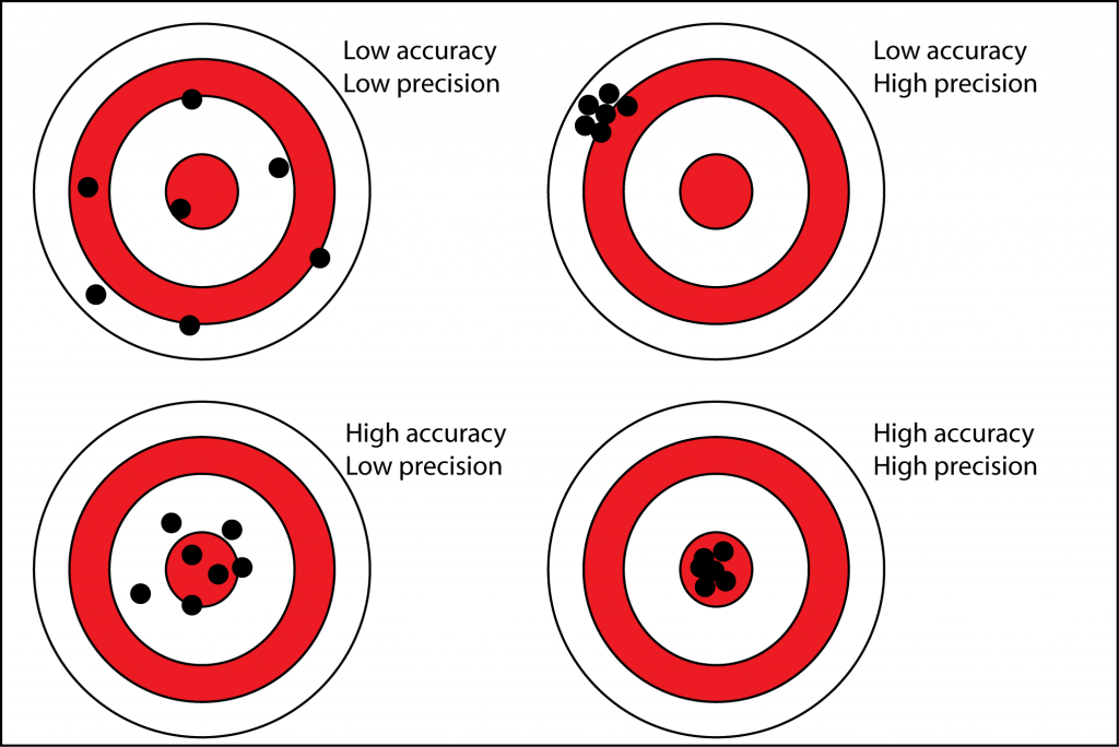accuracy & precision.png