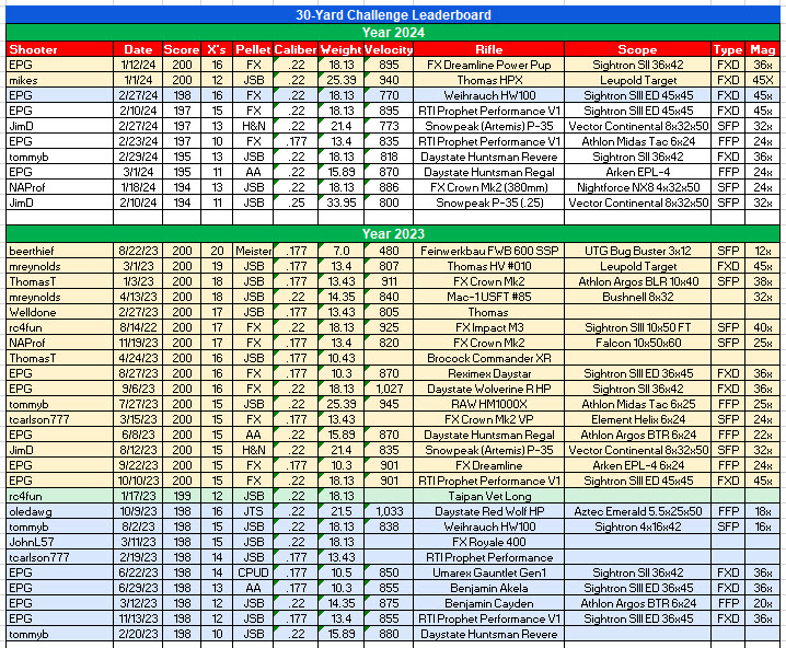 AGN 30-C Leaderboard.jpeg