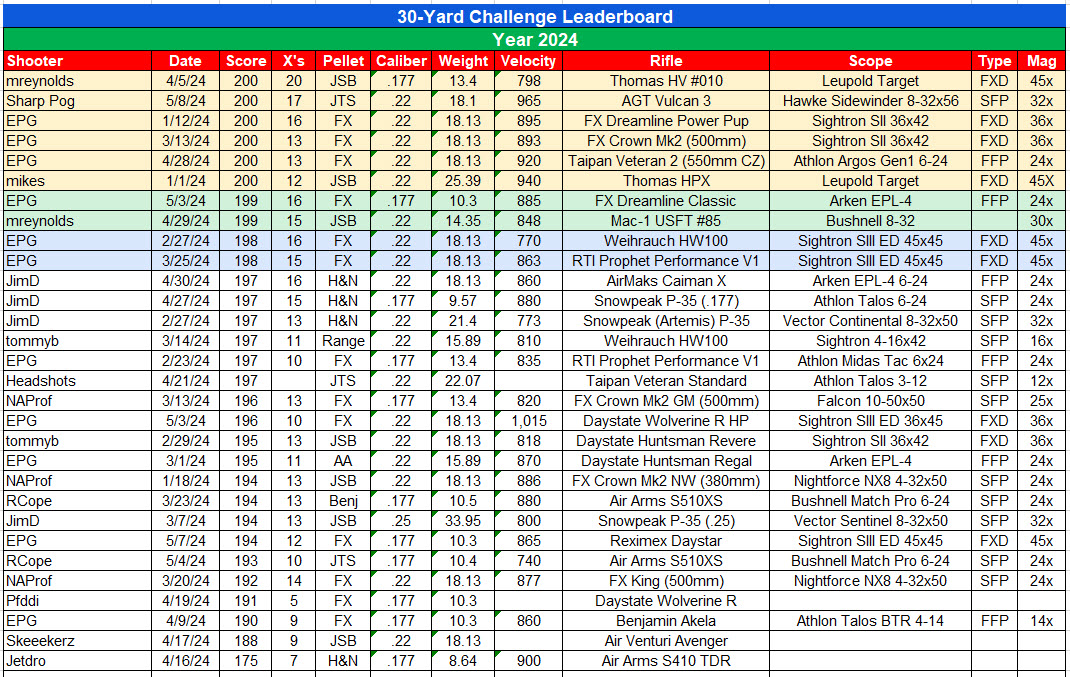 AGN 30-C Leaderboard.jpeg