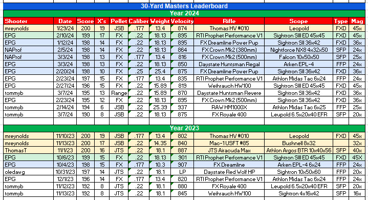 AGN 30-M Leaderboard.jpeg