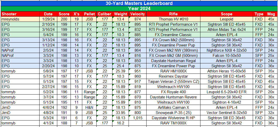AGN 30-M Leaderboard.jpeg