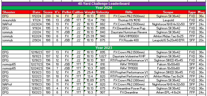 AGN 40-C Leaderboard.jpeg