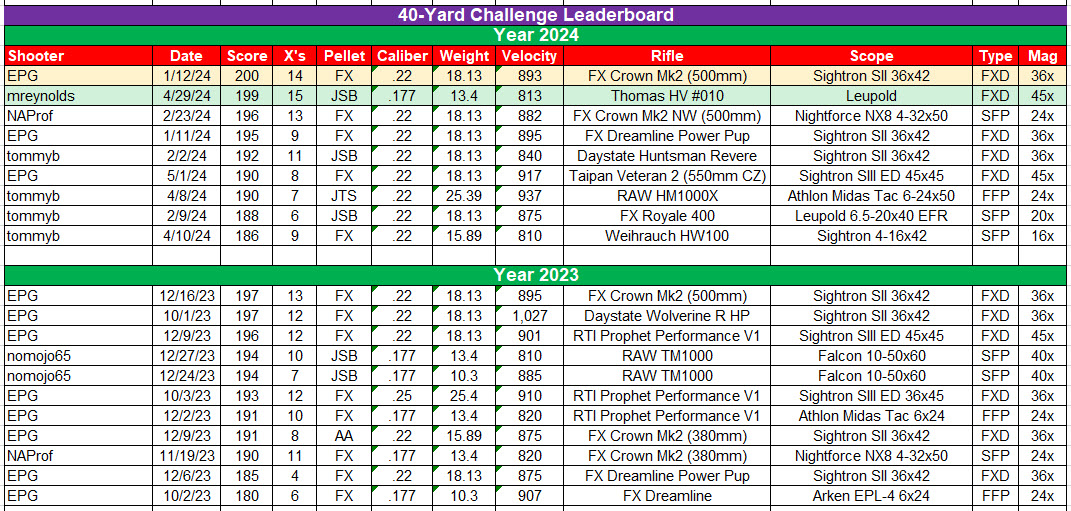 AGN 40-C Leaderboard.jpeg