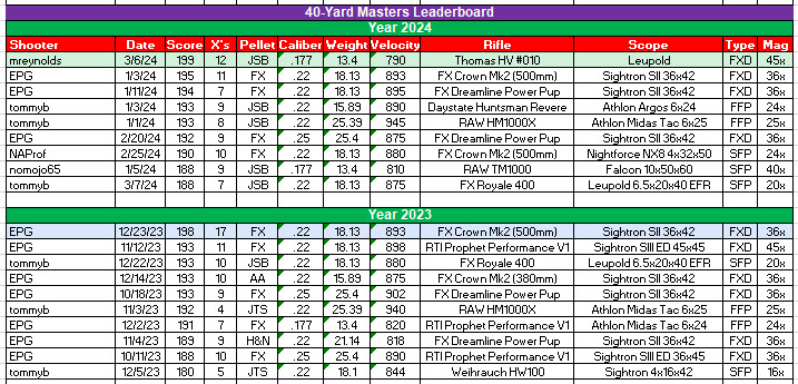 AGN 40-M Leaderboard.jpeg