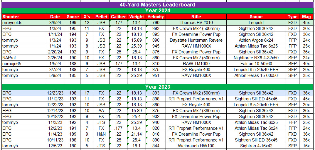 AGN 40-M Leaderboard.jpeg