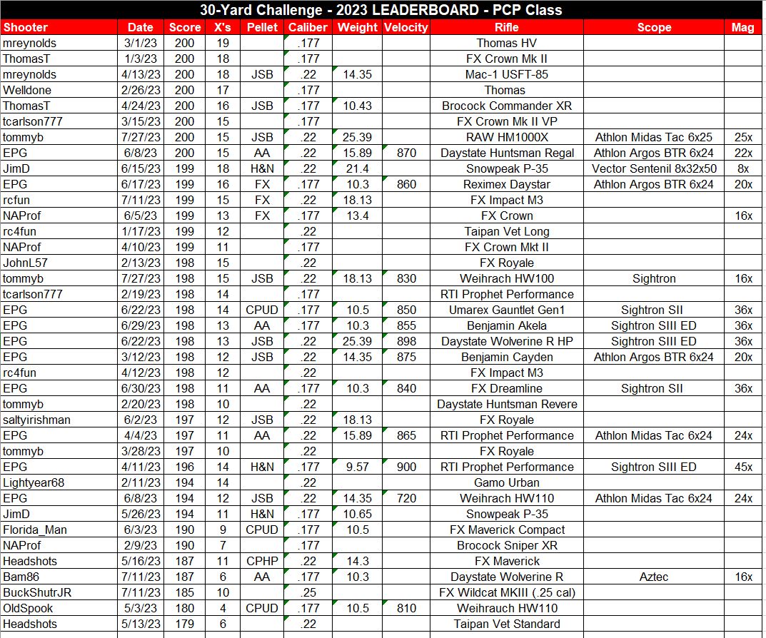 AGN Leaderboard.jpeg