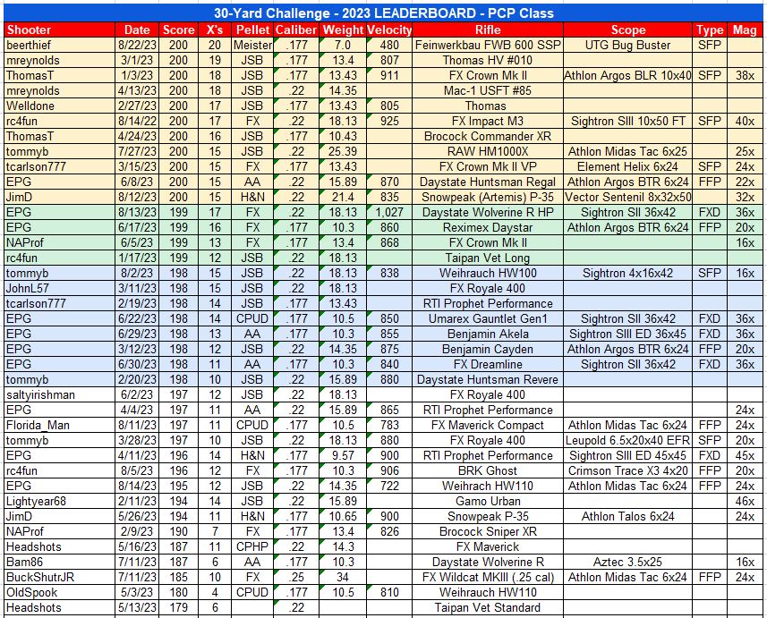 AGN Leaderboard.jpeg